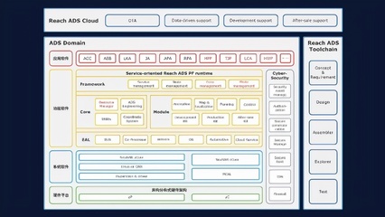 東軟睿馳發布標準化域控產品，引領汽車基礎軟件新未來